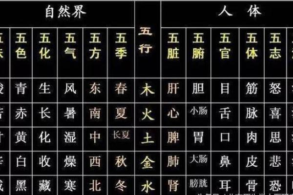 大林木命的命运走势与五行相生相克关系