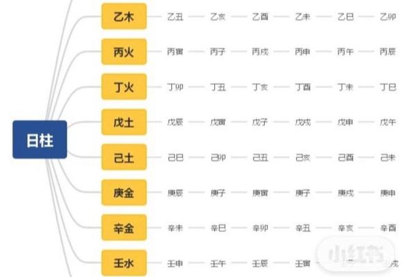甲子日柱婚姻命运的深度分析，让你了解自己的感情未来