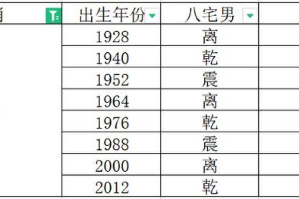 东四命与西四命的出生年份划分解析