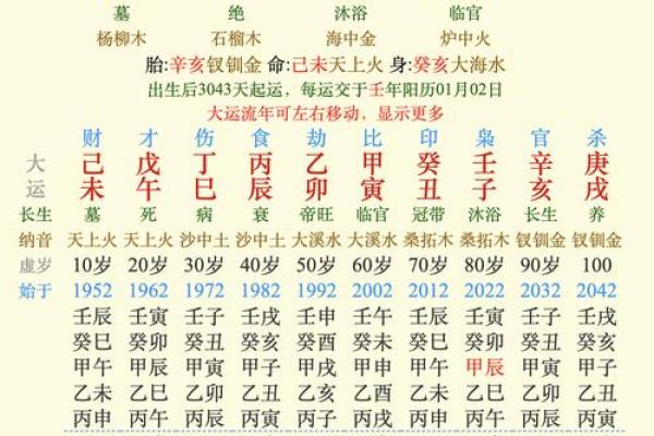 当官命的真实解读：是天命还是努力
