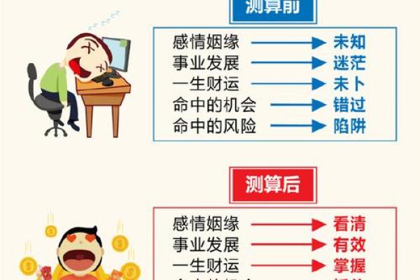 如何通过八字调整二婚的婚姻运势，走向幸福