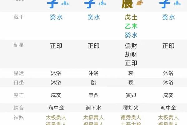 孩子运在命理中的意义与影响分析
