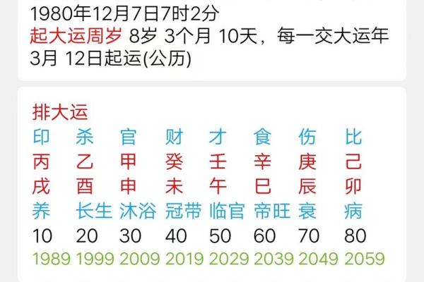 女命八字中的财运流年变化与应对策略