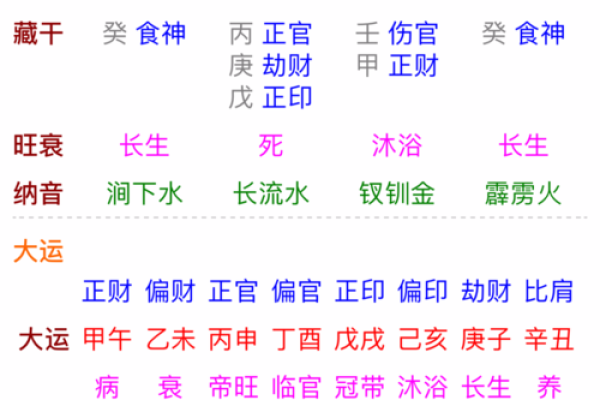 庚子月命格：如何看待这个特殊月份的命运走势