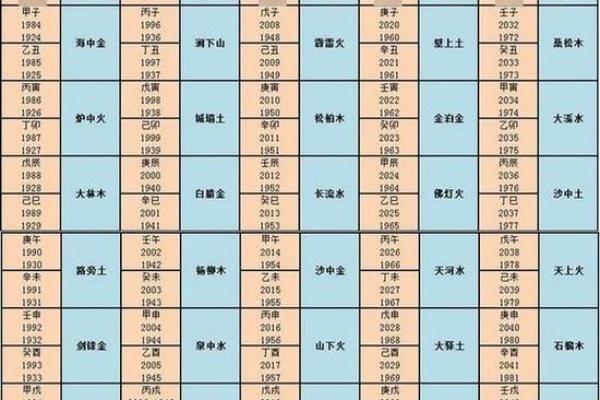 庚子月命格：如何看待这个特殊月份的命运走势