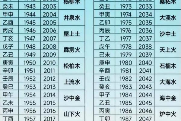房梁土命在五行中的独特意义
