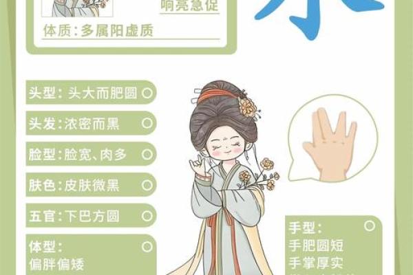 分析最适合的水命类型，助你改变运势