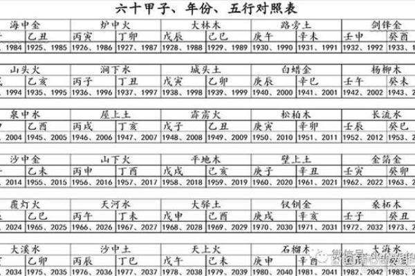分析最适合的水命类型，助你改变运势