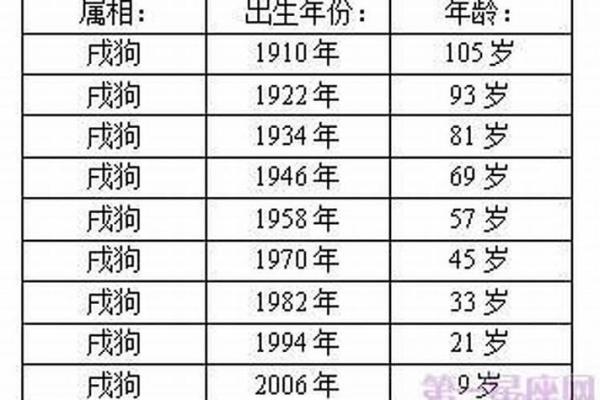 本命年狗男如何适应感情中的波动