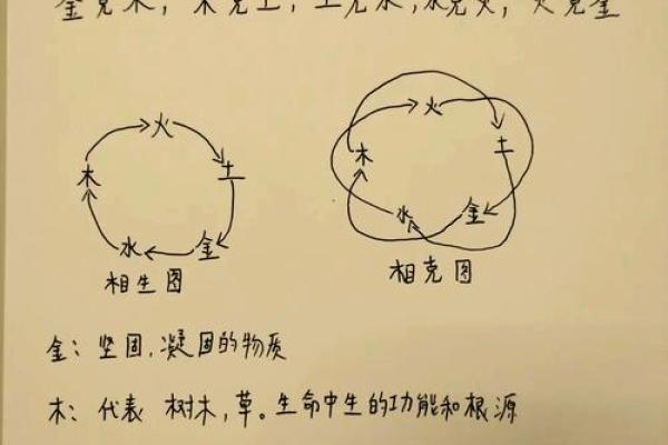 大溪水命与五行相生相克的关系