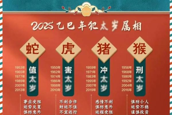 羊女本命年如何改变命运