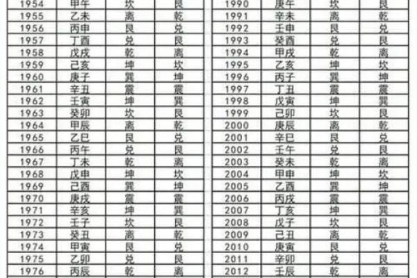 东四命西四命：风水与命运的关系分析