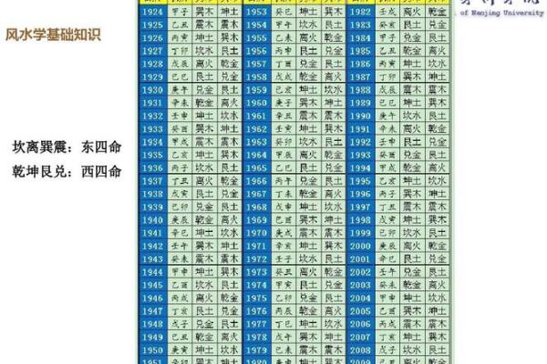 东四命西四命：风水与命运的关系分析