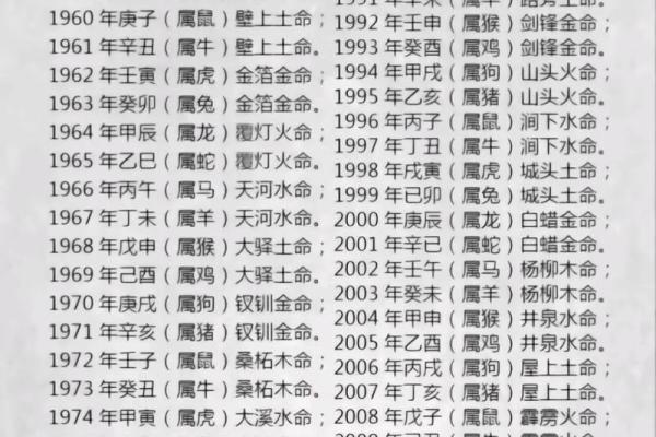 大海金命在五行中的独特地位与影响