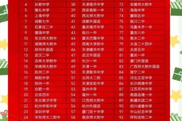 一所中学名字的意义与象征
