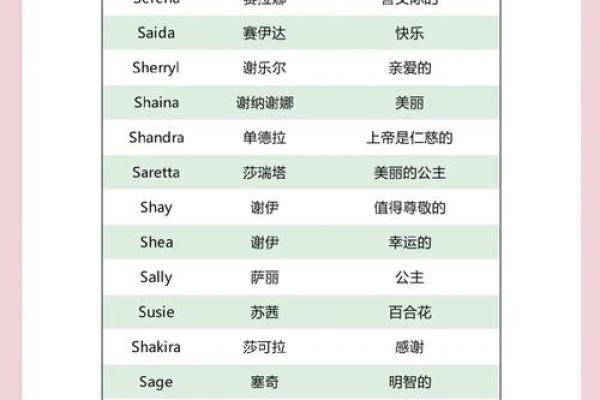英文名字大揭秘，玩转独特的命名游戏