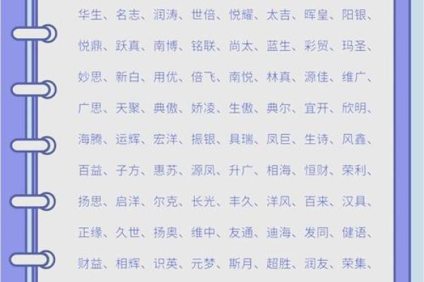 如何为公司选择一个具有吸引力的单位名字