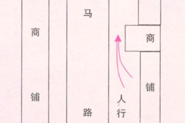 解读商铺办公楼风水禁忌及改善建议