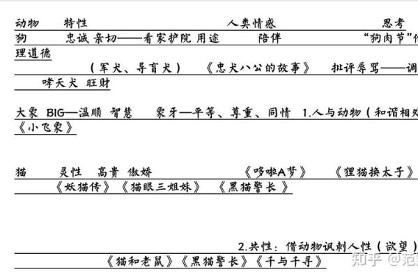 狗与鼠性格冲突还是互补