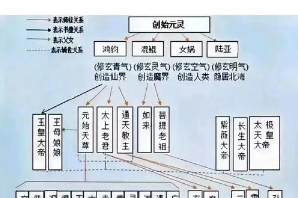 神仙名字大全：了解每位神仙的独特象征