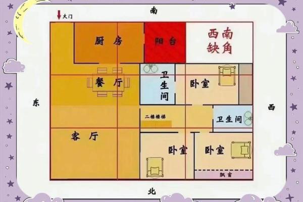 卧室风水布局助力财运的五大关键要素