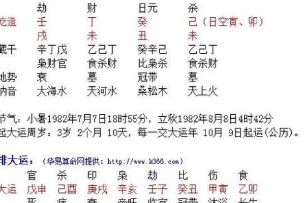 生辰八字属性与命运的关系，你不可不知的秘密