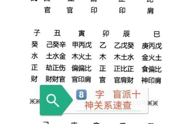 生辰八字属性与命运的关系，你不可不知的秘密