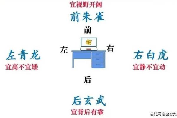 年底办公室风水布局提升事业运势的小技巧
