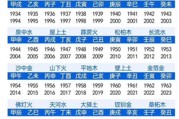 掌握八字神煞，提升运势的秘诀