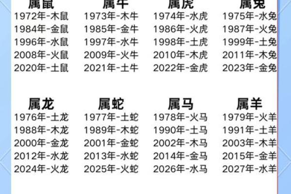 属龙的人五行属性是什么？揭秘你的命运关键！