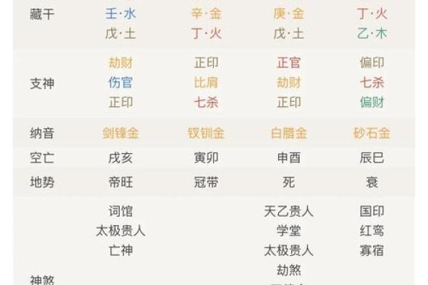 偏枯八字解析：命运不公？这三个步骤助你逆袭