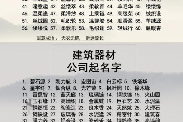 公司起名免费测吉凶，助你挑选最旺名字