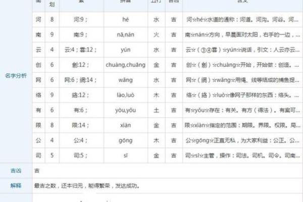 公司起名免费测吉凶，助你挑选最旺名字