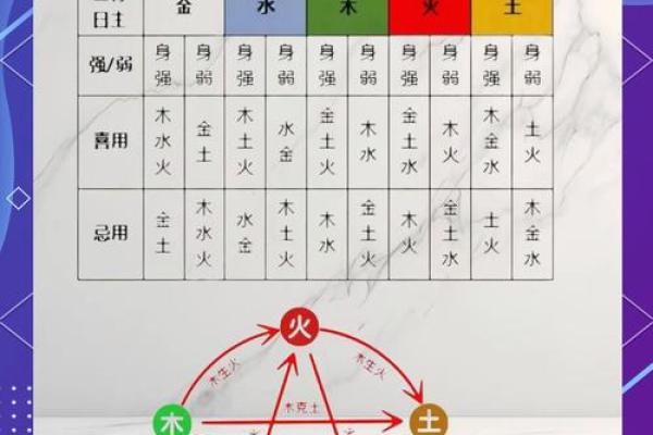 幼师五行属什么？了解你的五行特点对职业发展有何影响