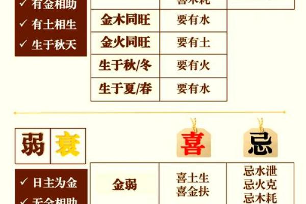 五行缺金怎么办？教你化解金不足的实用方法
