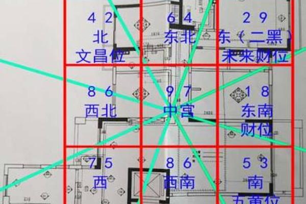 八字与阳宅风水：如何根据八字选择最佳居住环境