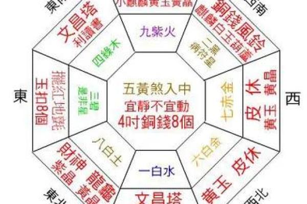 八字与阳宅风水：如何根据八字选择最佳居住环境