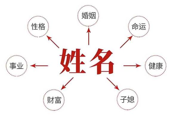 周起名字大全，精选最有寓意的名字参考