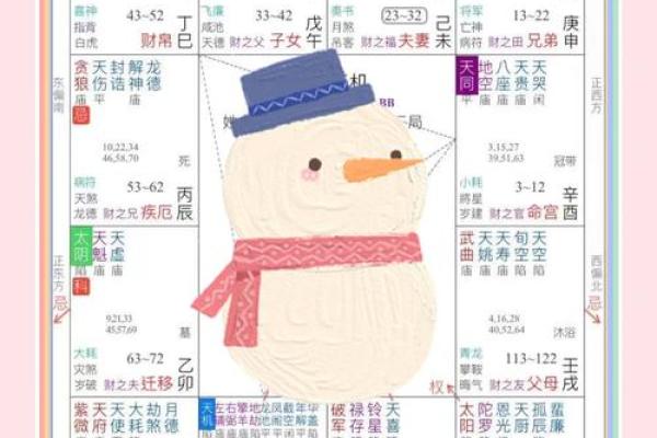 孤星入命：这一命格揭示了什么样的天命安排