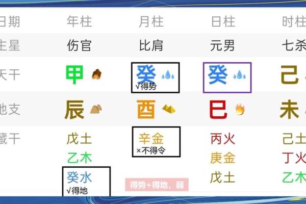 身弱八字如何调理？掌握这几个方法让运势大不同！