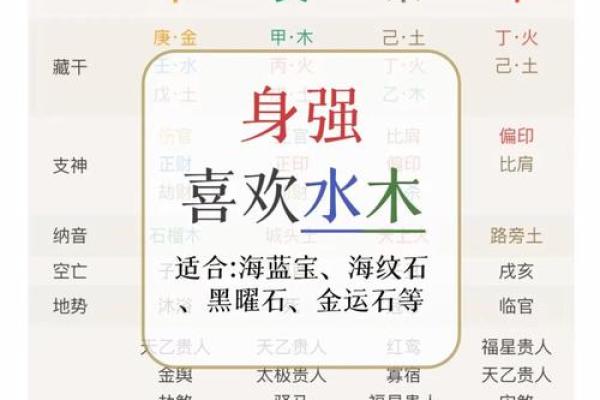 身弱八字如何调理？掌握这几个方法让运势大不同！