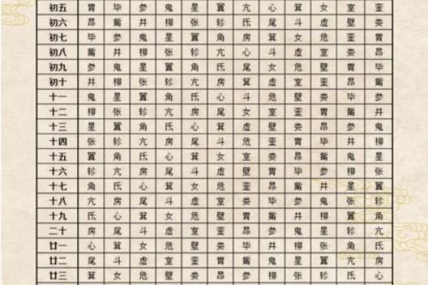 揭秘宿五行背后的神秘力量，你了解多少？