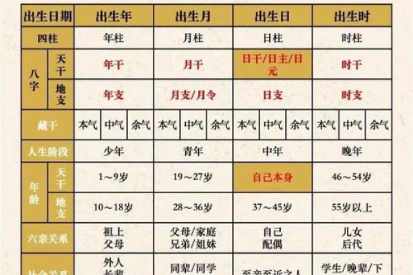 如何从百家名字中解读中国传统文化