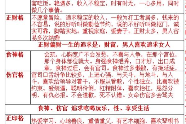 八字正官多意味着什么？解读命理中的重要特征