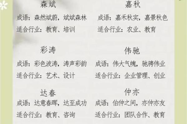 选择公司名称时如何利用专业公司起名网获得最佳创意