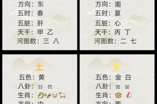 掌握计算五行公式，让你轻松理解五行相生相克规律