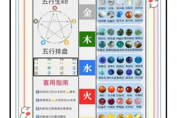 揭秘透明五行：你不知道的五行能量秘密！