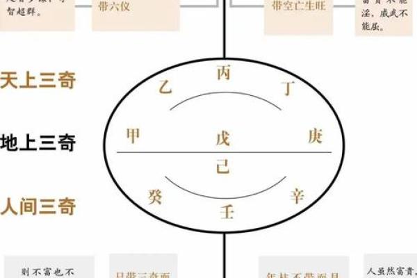 八字空亡解析：如何从命理中看出空亡的影响？