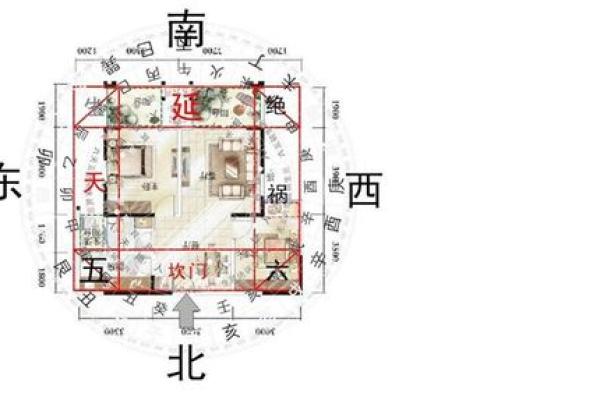 东四宅命与风水布局的深度联系
