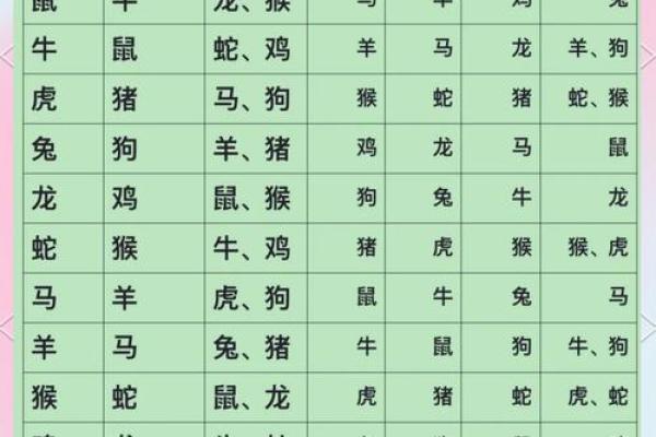 鼠和哪个属相的缘分最好